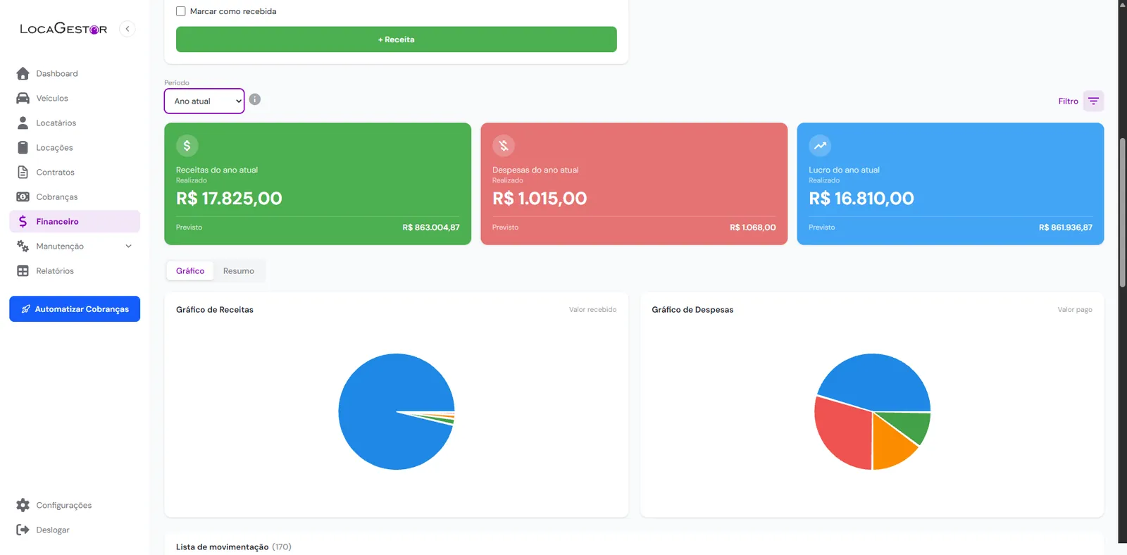 Painel financeiro do LocaGestor com receitas e despesas