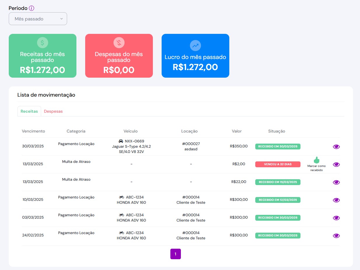 Gestão financeira completa para locadoras de veículos