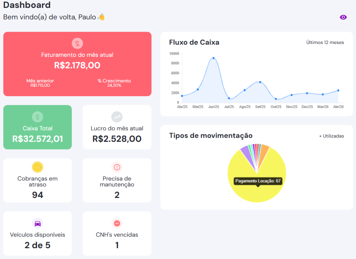 dashboard_locagestor_sistema_locadora_veiculos